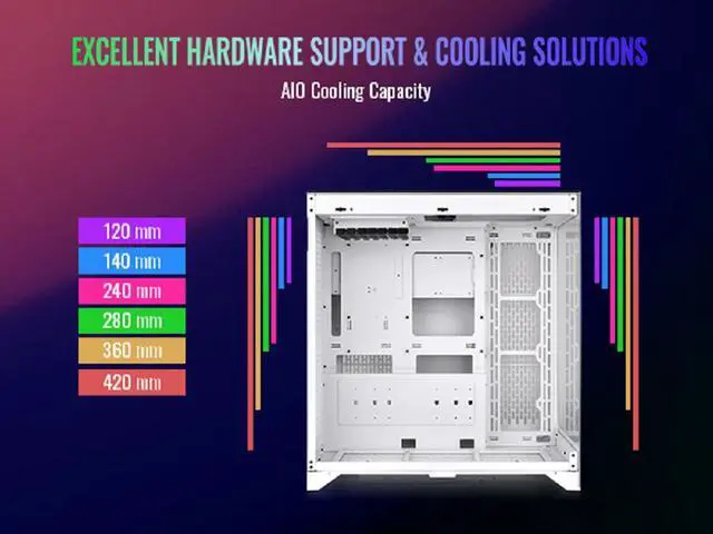 Thermaltake CTE E600 MX Snow Mid Tower E ATX Case with Centralized Thermal Efficiency Design;  3Way Floating GPU Mounting Bracket/ 400mm PCIe4 Riser Cable are all Included; CA 1Y3 00M6WN 00