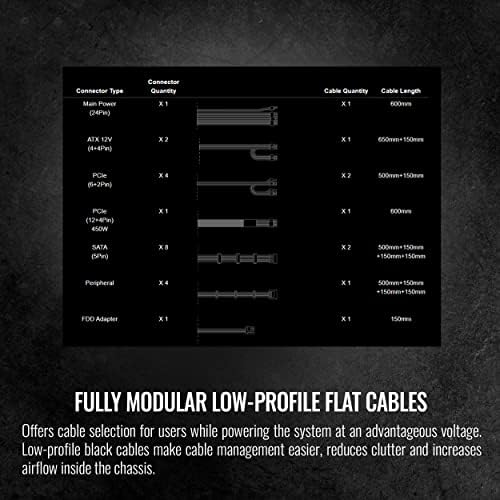 Thermaltake Toughpower GF A3 850W  True 450W 12VHPWR Connectors on PSU & NVIDIA RTX 40 Series  ATX 3 0/PCI E 5 0  80  Gold  SLI/Crossfire Ready Power Supply  PS TPD 0850FNFAGU L  10 Year Warranty
