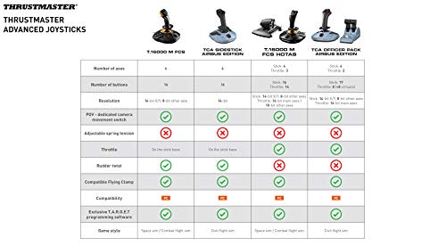 Thrustmaster TCA Sidestick Airbus Edition  Compatible with PC 