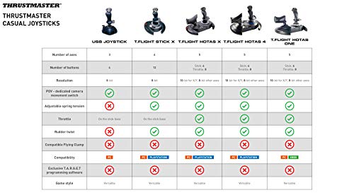 Thrustmaster T Flight HOTAS 4  Compatible with PS5  PS4 and PC 