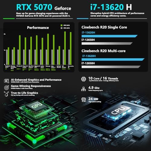 Thunderobot Storm 17 5070 Gaming Laptop  17 3 QHD 165Hz 2K Display  Core i7 13620H  GeForce RTX 5070  32GB DDR5 RAM  1TB SSD  RGB Backlit Keyboard  HDMI  Wi Fi 6  Win11 Home