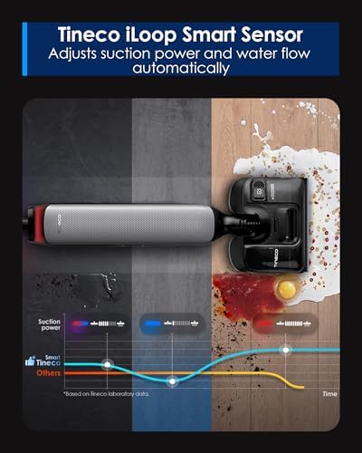 Tineco Wet Dry Vacuum Cleaner 22kPa Suction Floor Cleaner Mop  50 Min Runtime  iLoop Smart Sensor  DualBlock Anti Tangle Design  185  Flashdry  Dual Edge Cleaning  180  Lay Flat  Floor One S7 Artist