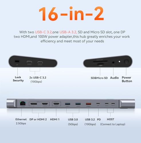 TobenONE MacBook Docking Station Dual 4K 60Hz Monitor  16 in 2 USB C Docking Station Stand with 2 5Gbps Ethernet 100W GaN Power Supply  2 HDMI&DP  5 USB Ports