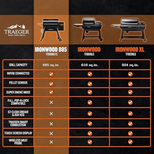 Traeger Ironwood 885 Wood Pellet Grill and Smoker  WiFi Pellet Smoker Grill with Super Smoke Mode  D2 Controller  Large 885 sq  in  Cooking Area  Outdoor BBQ Electric Pellet Smoker  TFB89BLFC