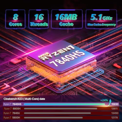 Trycoo Mini PC AMD Ryzen 7 7840HS 5 1GHz  8C/16T Mini Computers 16GB DDR5 RAM 512GB NVMe SSD WiFi 6 BT 5 2 HD DP Full Function Type C RJ45 TDP 65W Support 64GB RAM and 4TB SSD Extensions