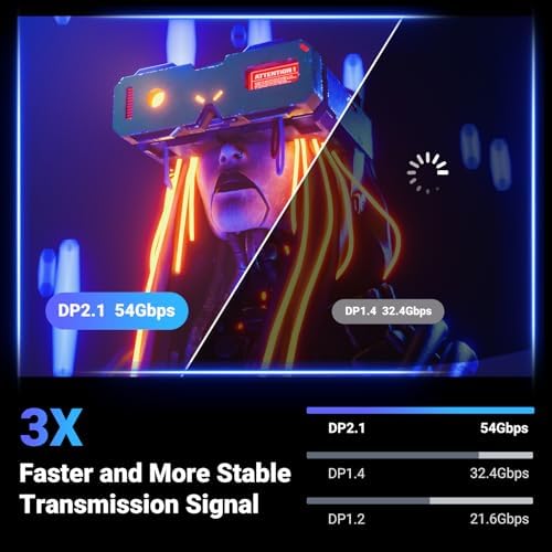 UGREEN 16K 6 6FT DisplayPort Cable 2 1  VESA Certified  DP 2 1 54Gbps Support 8K 240Hz 1080P 540Hz HDR  HDCP  DSC 1 2a  Braided Display Port Cable Cord Compatible FreeSync G Sync Video Card Monitor