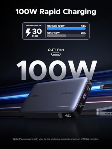 UGREEN 20000mAh 100W Power Bank  Nexode Portable Charger USB C 3 Port PD Fast Charging Battery Pack Digital Display for iPhone 17/16  MacBook  iPad  Galaxy S24 Ultra  Steam Deck  Dell XPS and More