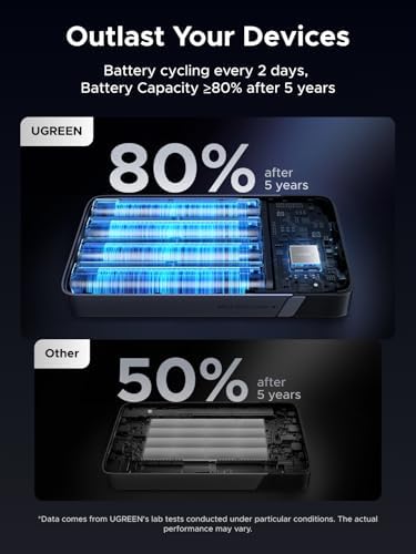 UGREEN 20000mAh 100W Power Bank  Nexode Portable Charger USB C 3 Port PD Fast Charging Battery Pack Digital Display for iPhone 17/16  MacBook  iPad  Galaxy S26 Ultra  Steam Deck  Dell XPS and More
