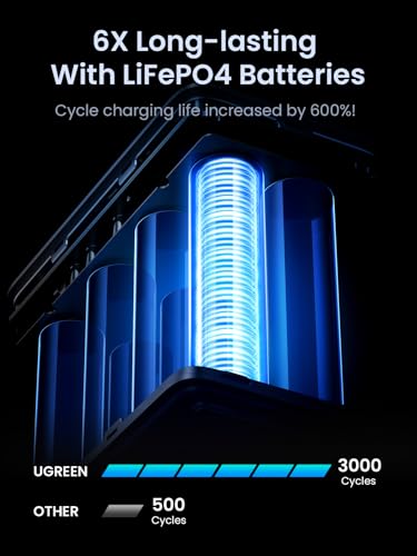 UGREEN 300W 48 000mAh Portable Charger Power Bank with Smart Digital Display  Lighting and SOS Mode  153Wh 5 Ports USB C Battery Pack for Outdoor Camping and Home Backup for Laptop and More
