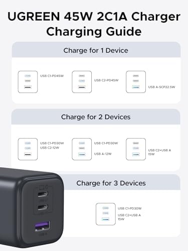 UGREEN 45W USB C GaN Charger for iPhone 17  PPS 3 Port Super Fast Charger Block for iPhone 17/16/15 Pro Max  Galaxy S25/S24 Ultra  Pixel  iPad  MacBook and More Series  Matte Black