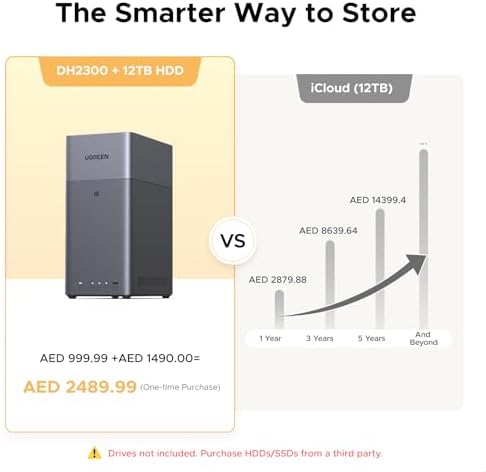 UGREEN NAS DH2300 2 Bay Desktop NASync  Support Capacity 64TB  Diskless   Remote Access  AI Photo Album  Beginner Friendly System  4GB RAM on Board 1GbE  4K HDMI  Network Attached Storage Diskless