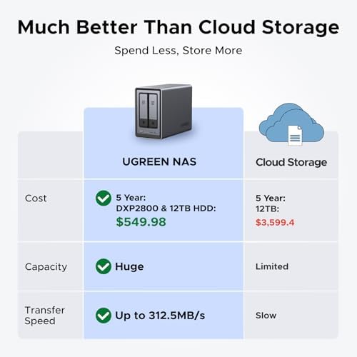 UGREEN NAS DXP4800 4 Bay Desktop NAS  Intel N100 Quad core CPU  8GB DDR5 RAM  32G eMMC  2   2 5GbE  2   M 2 NVMe Slots  4K HDMI  Network Attached Storage  Diskless 