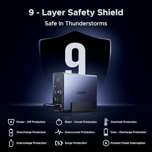 UGREEN NAS US3000  12000mAh Uninterruptible Battery Power Supply Bundle NAS DH2300 2 Bay Desktop NAS with 64TB Storage Capacity