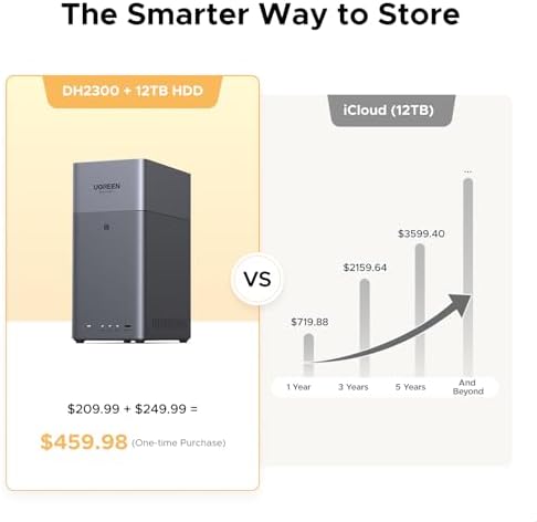 UGREEN NASync DH2300 2 Bay Desktop NAS  Support Capacity 60TB  Diskless   Remote Access  AI Photo Album  Beginner Friendly System  4GB LPDDR4X RAM 1GbE  4K HDMI  Network Attached Storage Diskless 