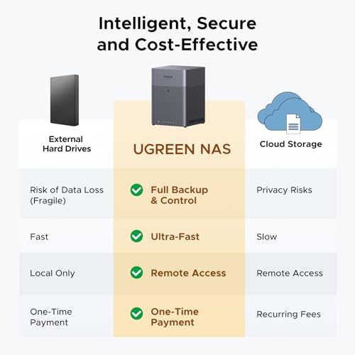 UGREEN NASync DH4300 Plus 4 Bay Desktop NAS  Support Capacity 120TB  Diskless   Remote Access  AI Photo Album  Beginner Friendly System  8GB LPDDR4X RAM  2 5GbE  4K HDMI  Network Attached Storage