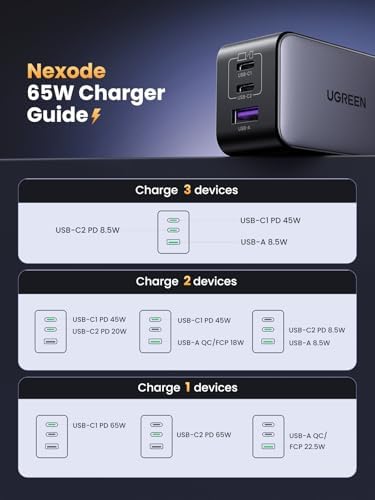 UGREEN Nexode 65W GaN USB C Wall Charger  3 Port Compact Foldable Fast Charger Power Adapter for iPhone 17/16/15 Series  Galaxy S25/S24  Pixel 10/9  MacBook Pro/Air  Dell XPS  iPad Pro  Black 