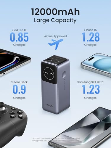 UGREEN Nexode Power Bank 12000mAh 100W PD PPS Fast Charging Portable Charger Battery Pack with 1USB C 1USB A and Smart Display for MacBook Air/ipad/iPhone 16/Galaxy S24/Steam Deck/Google etc