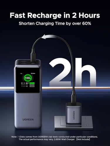 UGREEN Nexode Power Bank 20000mAh 130W Portable Charger 72Wh PD Fast Charging 3 Port USB C Battery Pack with TFT Smart Display for MacBook/iPad/iPhone 16/Samsung S24 and More