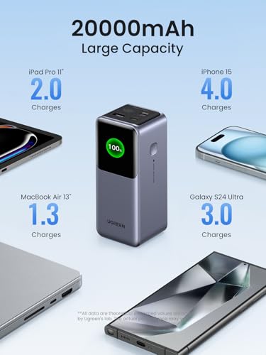 UGREEN Nexode Power Bank 20000mAh 130W Portable Charger Bundle with Uno Magsafe Portable Charger