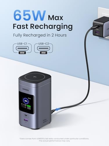 UGREEN Nexode Power Bank 20000mAh 145W PD 3 0 Portable Charger 72Wh Qi2 Certified 15W Wireless Fast Charging Magsafe Battery Pack 2C1A with TFT Display for iPhone 17/16 Series/MacBook/iPad and More