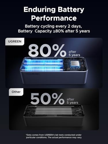 UGREEN Nexode Power Bank 20000mAh 130W Cargador portátil 72Wh PD carga rápida 3 puertos USB C batería con pantalla inteligente TFT para MacBook/iPad/iPhone 17/16/Samsung S24 y más