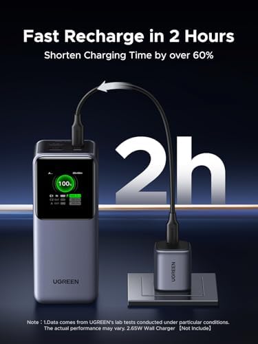 UGREEN Nexode Power Bank 20000mAh 130W Portable Charger 72Wh PD Fast Charging 3 Port USB C Battery Pack with TFT Smart Display for MacBook/iPad/iPhone 17/16/Samsung S24 and More
