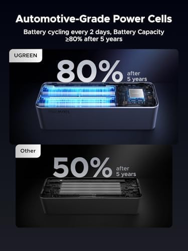 UGREEN Nexode Power Bank 20000mAh 130W with Built in USB C Cable Laptop Travel Portable Charger  80W Input  Fast Charging for MacBook Pro/Air/iPhone 17/16/iPad Pro/Galaxy S25 Ultra/Dell/HP and More