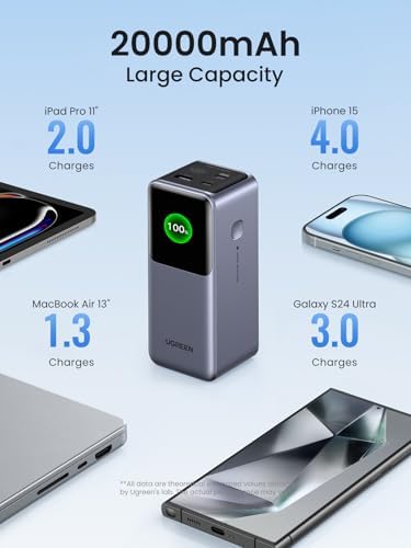 UGREEN Nexode Power Bank 20000mAh Bundle with 65W USB C Charger Block 4 Port Compatible with MacBook Pro/Air  iPhone 16/15/14  iPad Pro  Galaxy S24/S23  Pixel 8  Steam Deck