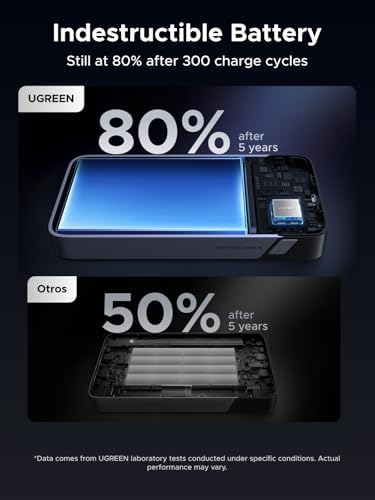 UGREEN Nexode Power Bank 20000mAh 45W with Built in Cable  Fast Charging Portable Charger for iPhone 17 Pro/Samsung S26 Ultra/iPad Pro  3 Port External Battery Pack with Digital Display  Travel Ready