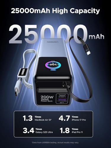 UGREEN Nexode Pro Power Bank 25000mAh 200W Laptop Portable Charger  Built in Retractable Cables  TFT Smart Display  PD 3 1 Fast Charging for MacBook Pro/Air/iPhone 17/16/Samsung S26/Dell/HP and More