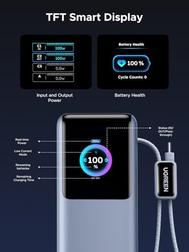 UGREEN Nexode Pro Power Bank 25000mAh 200W Laptop Portable Charger  Built in Retractable Cables  TFT Smart Display  PD 3 1 Fast Charging for MacBook Pro/Air/iPhone 17/16/Samsung S26/Dell/HP and More