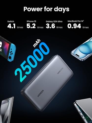 UGREEN Power Bank 25 000mAh 145W Laptop Portable Charger  Nexode 3 Port USB C PD Battery Pack  for MacBook Pro/Air  Dell XPS  iPhone 16/15/14  Galaxy S24  Steam Deck  iPad  and More