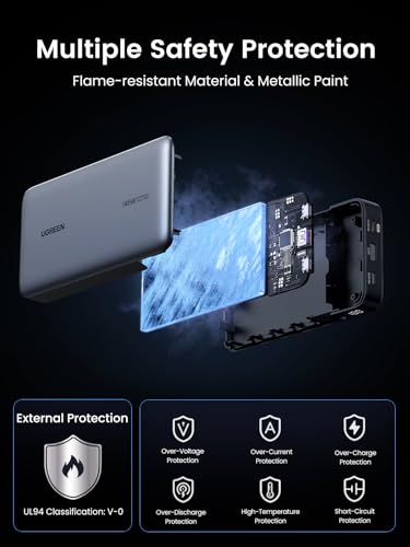 UGREEN Power Bank 25 000mAh 145W Laptop Portable Charger  Nexode 3 Port USB C PD Battery Pack  for MacBook Pro/Air  Dell XPS  iPhone 16/15/14  Galaxy S24  Steam Deck  iPad  and More