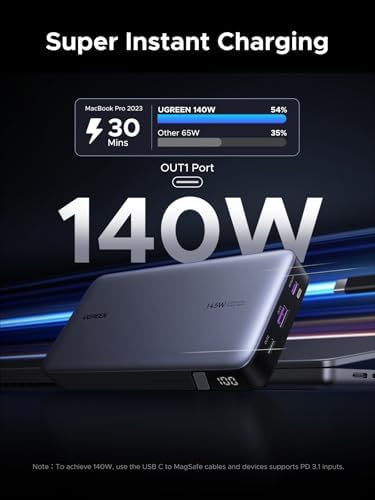 UGREEN Power Bank 25 000mAh 145W Laptop Portable Charger  Nexode 3 Port USB C PD Battery Pack  for MacBook Pro/Air  Dell XPS  iPhone 17/16/15/14  Galaxy S24  Steam Deck  iPad  and More