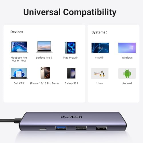 UGREEN USB C Hub 5 in 1 Multiport Adapter Revodok 105 4K HDMI  100W Power Delivery  3 USB A Data Ports  USB C Dongle for MacBook Pro/Air  iPad Pro  iMac  iPhone 16 Pro/Pro Max  XPS  Thinkpad