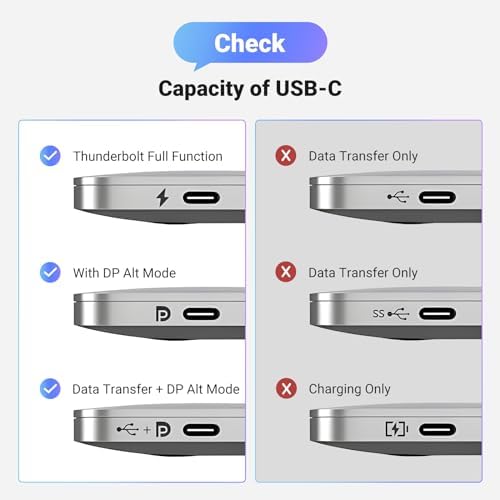 UGREEN USB C to DisplayPort 1 4 Cable 8K 60Hz 4K 240Hz Unidirectional Thunderbolt 4/3 to DisplayPort Cord USB C to DP 32 4Gbps Compatible iPhone 17  MacBook Pro/Air  iPad  Mac Mini  Galaxy  XPS  6 6FT