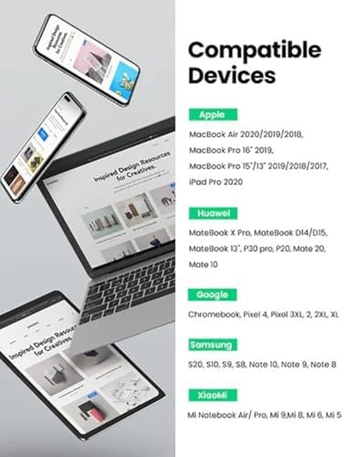 UGREEN Cable USB C a USB C, cable de carga de 100 W para iPhone 17/16/15, MacBook Pro, iPad Pro, Dell XPS, Samsung Galaxy S25/S24/S23 Ultra, Switch, Pixel, 6.6 pies, negro