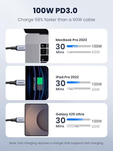 UGREEN Cable USB C a USB C, paquete de 2 cables de carga USB C de 100 W para iPhone 17/17 Air/17 Pro/17 Pro Max/16, MacBook Pro, iPad Pro, Dell XPS, Samsung Galaxy S25/S24/S23 Ultra, Switch, Pixel