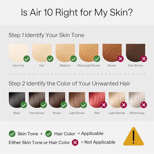 Ulike Dispositivo de depilación láser Air 10 Ipl regalo para mujeres y hombres, reducción permanente del vello frío y permanente para casi sin dolor, luces duales, sensor de piel y depilación en modo USHR en 10 minutos desde casa