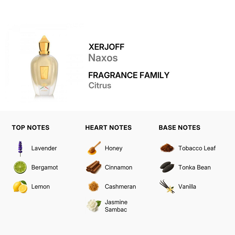 Unisex 1861 Naxos EDP Spray 3 4 oz  Tester   100 ml 