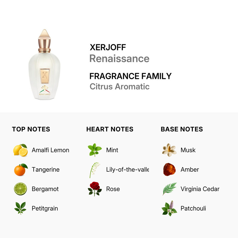 Unisex 1861 Renaissance EDP Spray 3 4 oz Fragrances