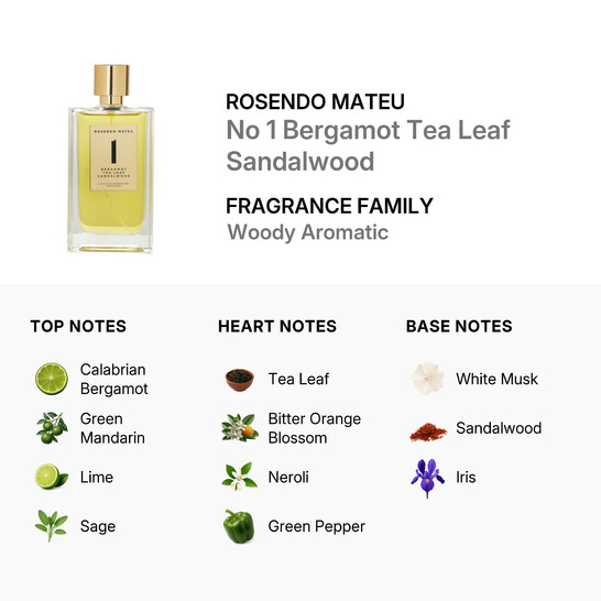 Unisex 1 Bergamot Tea Leaf Sandalwood EDP Spray Fragrances