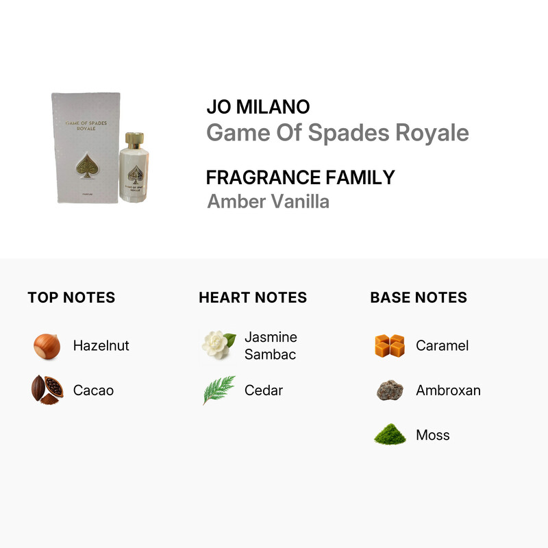 Unisex Game Of Spades Royale Parfum 3 4 oz Fragrances