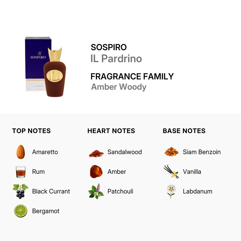 Unisex Il Padrino EDP Spray 3 38 oz Fragrances