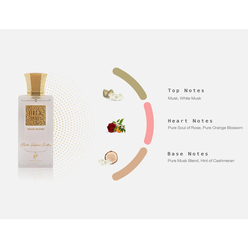Unisex Musk Pure Musk Blend Creation EDP Spray 2 0 oz Fragrances