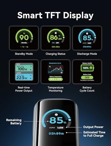 VENTION Powerhive - Banco de energía para laptop, 165 W, 20000 mAh, cables USB-C integrados y adicionales de 240 W, cargador portátil para laptop, pantalla digital, para iPhone 17/16/15/14/13 Pro Max