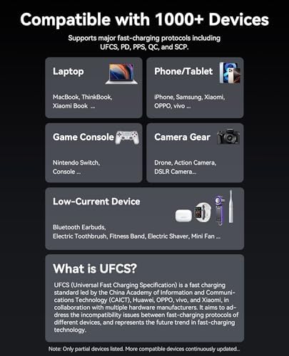 VENTION Powerhive - Banco de energía para laptop, 165 W, 20000 mAh, cables USB-C integrados y adicionales de 240 W, cargador portátil para laptop, pantalla digital, para iPhone 17/16/15/14/13 Pro Max