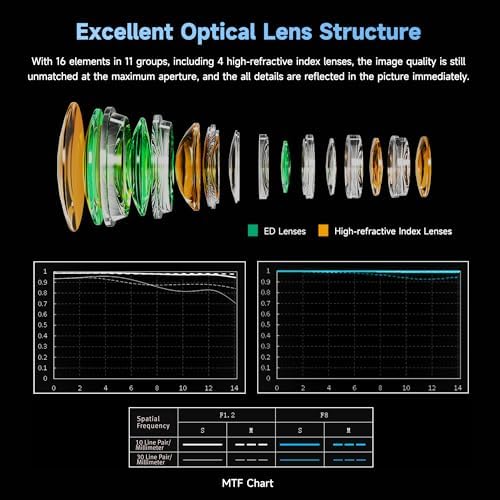 VILTROX 13mm F1 4 XF Lens for Fuji X Mount  Large Aperture f/1 4 APS C Prime Lens for Fujifilm Camera X A5 X A7 X E1 X E2S X H1 X M1 X PRO2 X PRO3 X T1 X T10 X T30II X T100 X S10 X H2S X T5