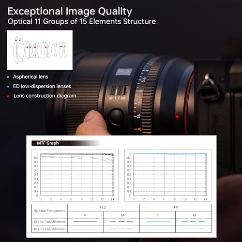 VILTROX 27mm F1 2 Pro E Mount Lens  27mm f/1 2 Autofocus Large Aperture APS C Prime Lens Compatible with Sony E Mount Mirrorless a7 a6700 a6500