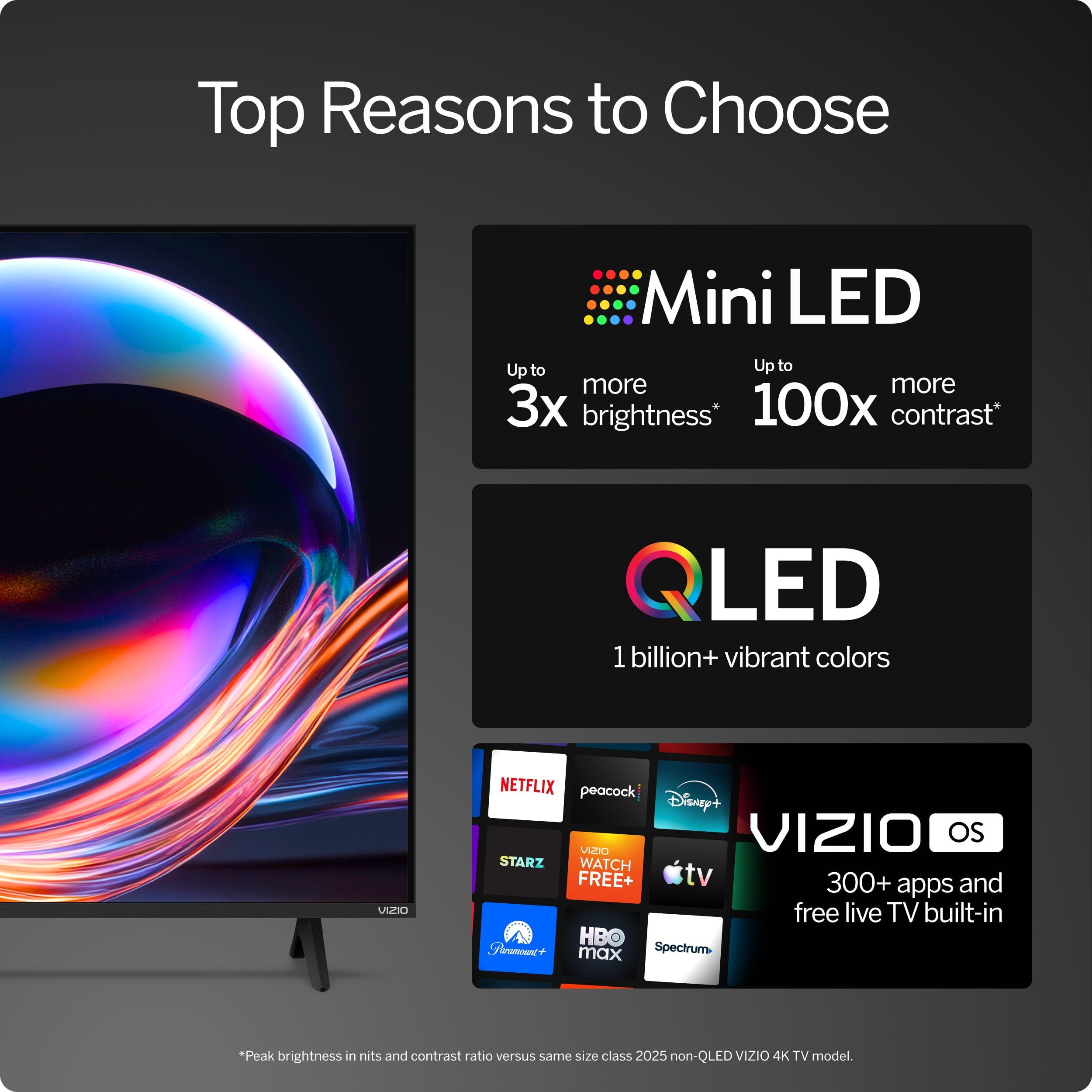 VIZIO 50  Mini LED Quantum 4K QLED HDR Smart TV  NEW  VQM50C 10